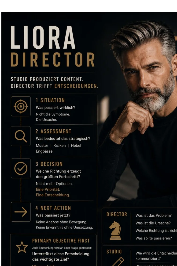 Produktgrafik LiORA Director